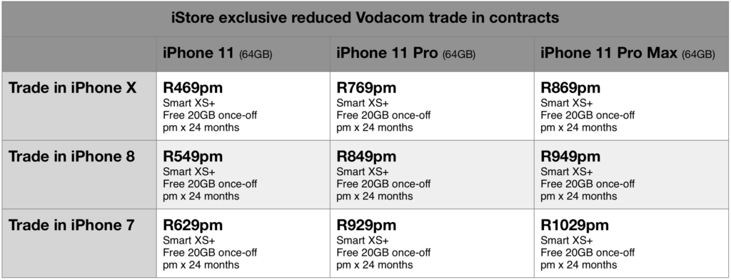 Istore Iphone 11 Contracts Start At R469pm From Today Gadget