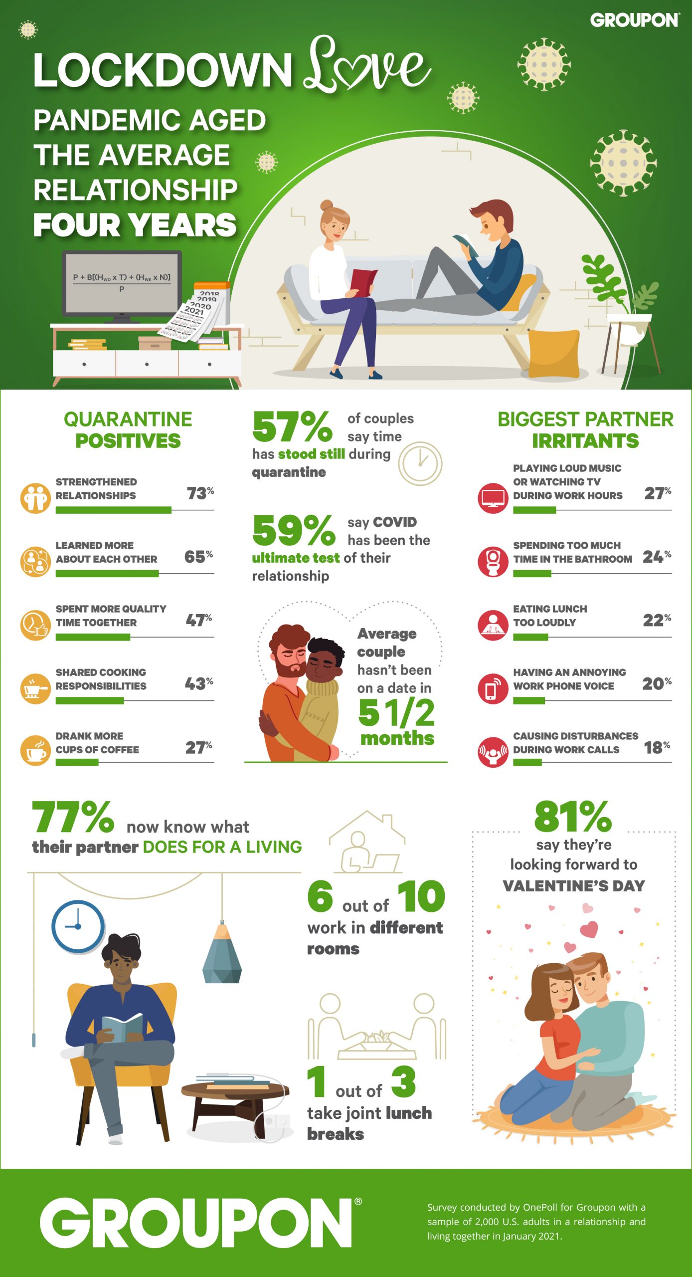 Lockdown-couples-infographic-by-Groupon-for-Valentines-day